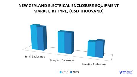 New Zealand Electrical Enclosure Equipment Market 